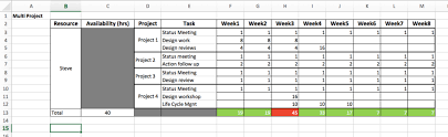 When you enter your data into the worksheet, the roadmap will when you search excel's template repository for project plan templates, you'll mainly find different gantt chart variations, including this simple gantt. How To Create A Resource Planning Excel Template Sanzubusinesstraining Com