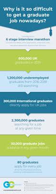 A cover letter should be around three paragraphs long, include your contact information, a professional salutation, a few anecdotes with concrete examples of why you're qualified to the job. Finding It Hard To Get A Graduate Job This Could Be Why