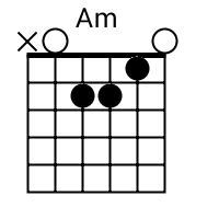 Bildergebnis für am chords