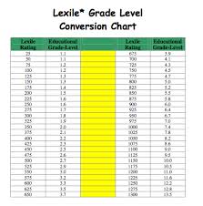 lexile grade level conversion chart lexile lexile