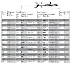 tek screw specifications makebook