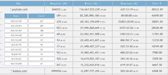 Squid Analyzer A Parser For Squid Proxy Access Log File Proxies List Of Websites Squid