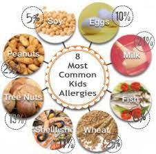 How Common Are Kids Food Allergies Burnt Apple Food Allergies Kids Food Allergies Kids Allergies