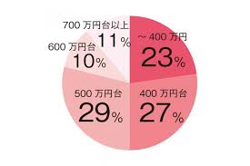 The site owner hides the web page description. è‡ªåˆ†ãŸã¡ã®å¹´åŽã§ å»ºã¦ã‚‰ã‚Œã‚‹å®¶ã¯ ã‚¹ãƒ†ãƒƒãƒ—ãƒã‚¦ã‚¹ãƒ—ãƒ¬ã‚¹