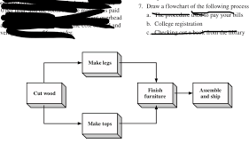 Solved 7 Draw A Flowchart Of The Following Process Spaid