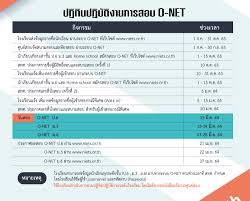 The occupational information network (o*net) is a free online database that contains hundreds of occupational definitions to help students, job seekers, businesses and workforce development professionals to understand today's world of work in the united states. à¸£ à¸ à¸­à¸™à¸ªà¸­à¸šà¸ˆà¸£ à¸‡ à¹€à¸™ à¸­à¸«à¸²à¸— à¸­à¸­à¸à¸ªà¸­à¸š à¸£ à¸›à¹à¸šà¸šà¹à¸¥à¸°à¸ˆà¸³à¸™à¸§à¸™à¸‚ à¸­à¸ªà¸­à¸š O Net à¸› 6 à¸¡ 3 à¹à¸¥à¸° à¸¡ 6 à¸›à¸£à¸°à¸ˆà¸³à¸› à¸à¸²à¸£à¸¨ à¸à¸©à¸² 2564 Tcaster