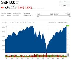 The Stock Market Just Hit A Record High And History Suggests