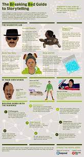 The Breaking Bad Guide To Storytelling Infographic Business Resource Center Storytelling Breaking Bad Digital Storytelling