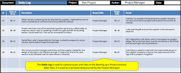 Additionally, you can review risks at the end of each phase of a project lifecycle and assess how well each risk was handled or how proposed remedies aided in the control of the specific risk. Daily Log Prince2 Wiki