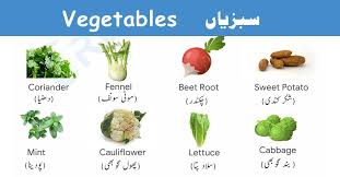Learn Vegetable Names In English And Urdu With Pictures Increase Your Vocabulary With List Of Vegetables Name Vegetables List Of Vegetables Name Of Vegetables