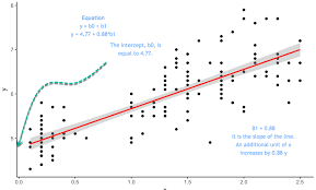 Pin On Statistics Made Easy