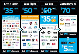 Directv Now Joins The Scrum Of Cord Cutting Tv Services