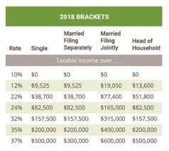 Image Result For 2018 Federal Income Tax Brackets Tax Brackets Federal Income Tax Income Tax