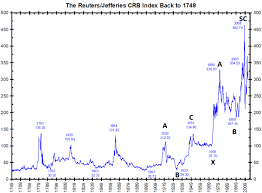 Gold Bull Market Or Just A Bear Market Rally Investing Com