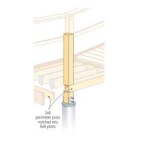 Construction plans to build wood wheelchair ramps. Wheelchair Ramp Plans Free Download Baileylineroad