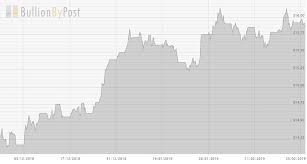 us mint suspends sales of american eagle silver coins gold