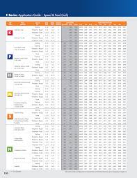 12 Detailed Drill Cutting Speeds Chart