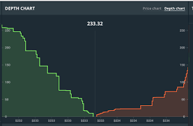 High Frequency Trading On The Coinbase Exchange