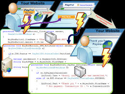 Check spelling or type a new query. Asp Net Paypal C Control For Website Payments Standard