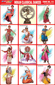 Spectrum Educational Charts Chart 173 Indian Classical Dances