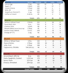 This means that you must adjust the corresponding amount of calories in the diet before you can achieve the goal. Calorie Diet And Meal Plan Eat This Much Diet Plan For 3000 Calories Per Day Create Healthy Recipes For Weight Loss Diet Plan For Weight Loss