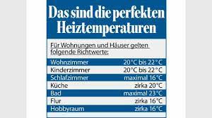 Grundsätzlich ist zu sagen, dass heizung nicht nur angenehme raumtemperatur sondern auch noch bereitstellung von warmwasser bedeuten kann.mit dem begriff heizperiode ist allerdings die zeit gemeint, während eine entsprechende raumtemperatur durch heizanlagen gewährleistet sein sollte. Winterzeit Geld Sparen Durch Richtiges Heizen Ratgeber Bild De