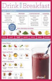 How To Make A Smoothie To Replace A Meal Healthy Breakfast Smoothies Smoothie Recipes Healthy Healthy Drinks