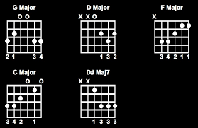 Learn To Play Plush Www Guitarfasttrack Com