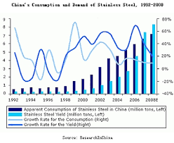 Stainless Steel News And Nickel Prices Lme Nickel Price