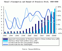 stainless steel news and nickel prices lme nickel price