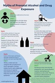Myths Of Prenatal Alcohol And Drug Exposure Fetal Alcohol Prenatal Fetal Alcohol Syndrome
