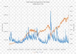 Commodity Price Index S P Gsci Stock Market Index United