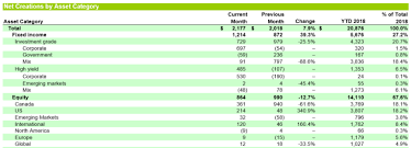 Etf Investors Sitting Comfortably In The Balanced Growth