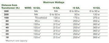 The Fundamentals Of A Successful Low Voltage Lighting Design Contractor Content From Electrical Construction Ma Low Voltage Lighting Lighting Design Design