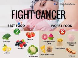 Pin On Health Plus