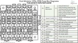 Src, target in this example we are using typescript, if you don't have tsconfig.json fusebox creates one. 1998 Ford Windstar Fuse Box Wiring Diagram Seat Warehouse A Seat Warehouse A Pmov2019 It