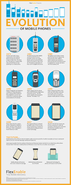 Infographic The Evolution Of Mobile Phones Mobile Phone Mobile Phone Logo New Mobile Phones