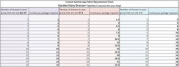 Textile Elizabeth And James Size Chart Elizabeth And