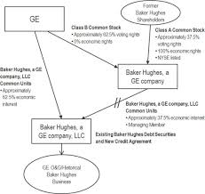 Llc operating agreement (delaware) (short form). Sec Filing Baker Hughes