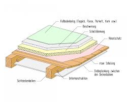 Decken Sichtbare Holzbalkendecke Mit Fehlboden Holzbalkendecke Decke Schalung