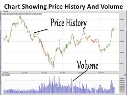 Stock Market Analysis Introduction