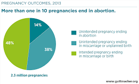 Abortion law malaysia abortion is only permitted to preserve the health of the woman, both physical and/or mental, and to save her life. Abortion And Postabortion Care In Uganda Guttmacher Institute