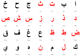 The Arabic Sun And Moon Letters Arabic Language Blog