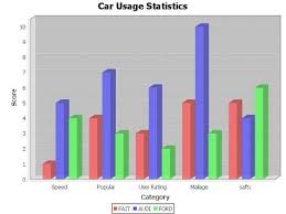 Jfreechart 3d Pie Bar Chart In Jfreechart Tutorial 28