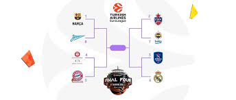 (redirected from 2021 nhl playoffs) the 2021 stanley cup playoffs is the forthcoming playoff tournament of the national hockey league (nhl). Turkish Airlines Euroleague Playoffs Calendar News Welcome To Euroleague Basketball