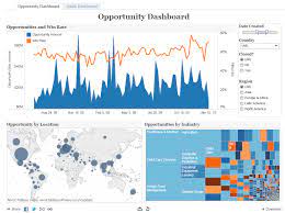 Also Like The Top Graph Here Dual Y Axes Could Add Map As Wishlist View Not A Fan Of The Heat Map Type Th Data Visualization Heat Map Sales Dashboard
