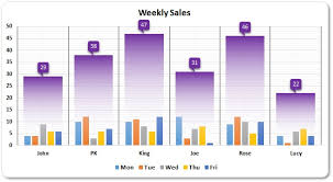 Sales Chart Sada Margarethaydon Com