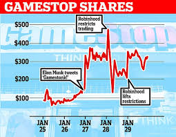 The number of newly listed homes in april dropped 44% compared with the same month a year ago, according to realtor.com's april housing trends report. Gamestop Stock Drops By 42 In A Day As Reddit Rally Turns To Small Pharmaceutical Companies Daily Mail Online