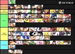 Yoshi Mu Chart Opinion Based Yoshimains
