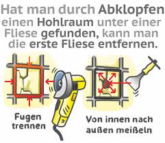 Alte fliesen entfernen einfach bodenfliesen entfernen so gehts bohrhammer fliesenmeißelwerkzeugliste, das braucht ihr:*bohrhammer: Alte Fliesen Entfernen So Geht Es Leicht Von Der Hand